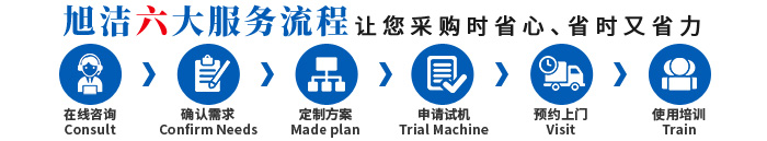 江西南昌洗地機品牌旭潔電動洗地機和電動掃地車生產廠家南昌旭潔環?？萍及l展有限公司采購服務流程